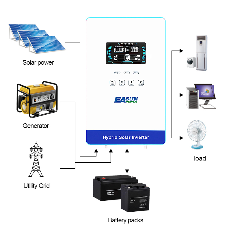 EASUN POWER Inverter 4KW 110V  - Grid Tie Inverter Limiter 2000W ulasan dan harga