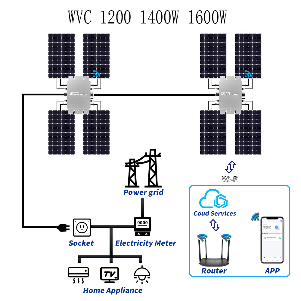 Inverter Mikro Dasi Jaringan S - Micro Inverter 1400W Solar Grid Tie ulasan dan harga