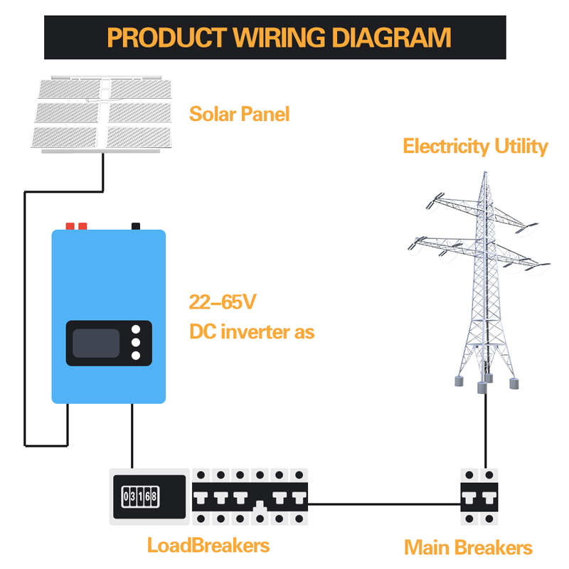 Inverter Dasi Jaringan Tenaga  - Grid Tie Inverter Limiter 2000W ulasan dan harga