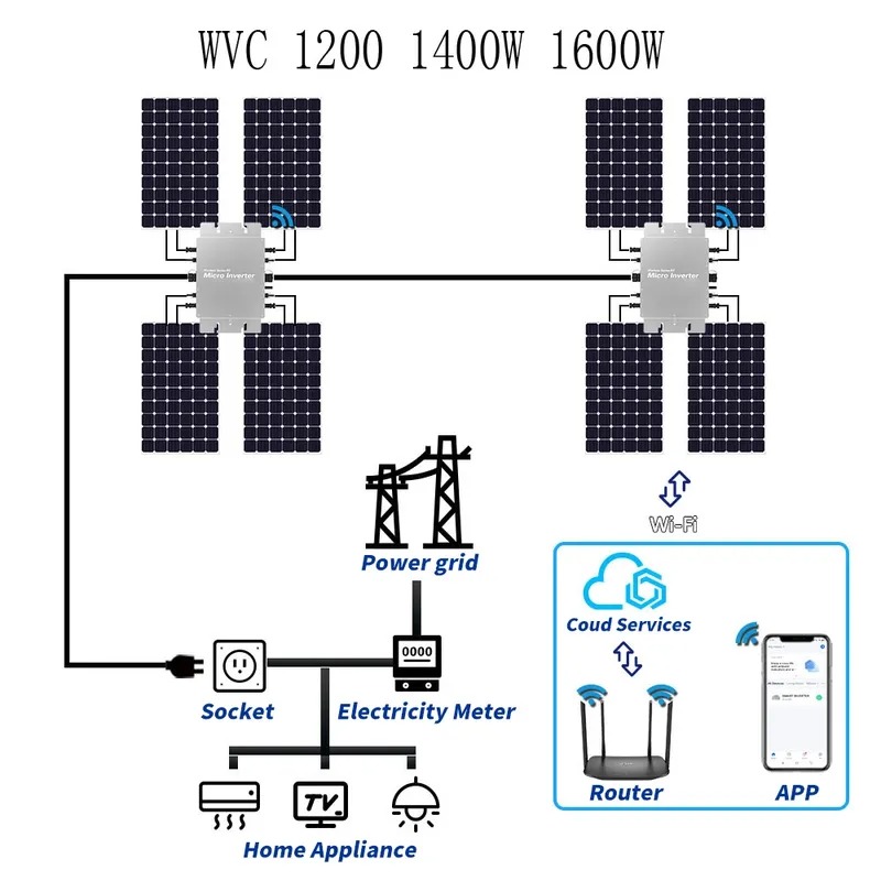 Mikroinverter Tenaga Surya Tah - Micro Inverter 1400W Solar Grid Tie ulasan dan harga
