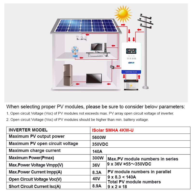 EASUN POWER 4000W Inverter Hib - Grid Tie Inverter Limiter 2000W ulasan dan harga