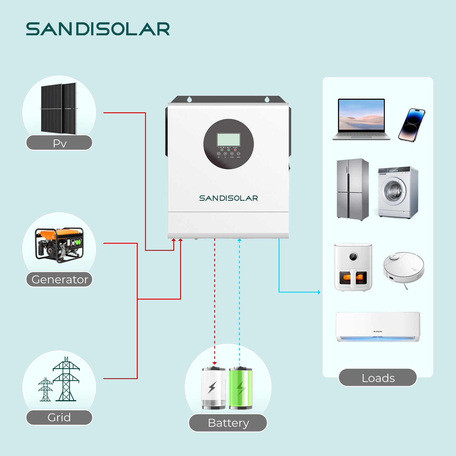 SANDISOLAR 3000W 24V 110V/120V - Lifepo4 Solar Inverter 24V 3000W ulasan dan harga