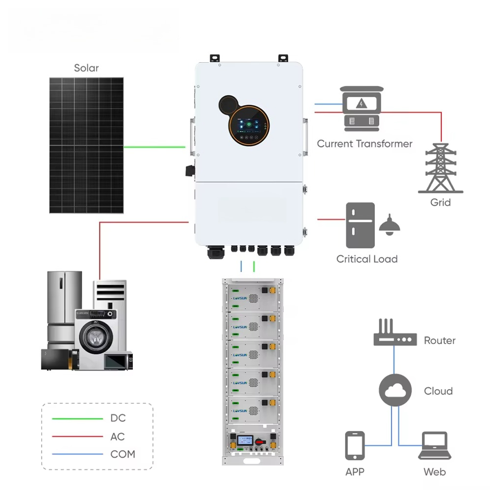 Inverter Hybrid Lovsun Residen - Split Phase Inverter 10Kw 110V 220V ulasan dan harga