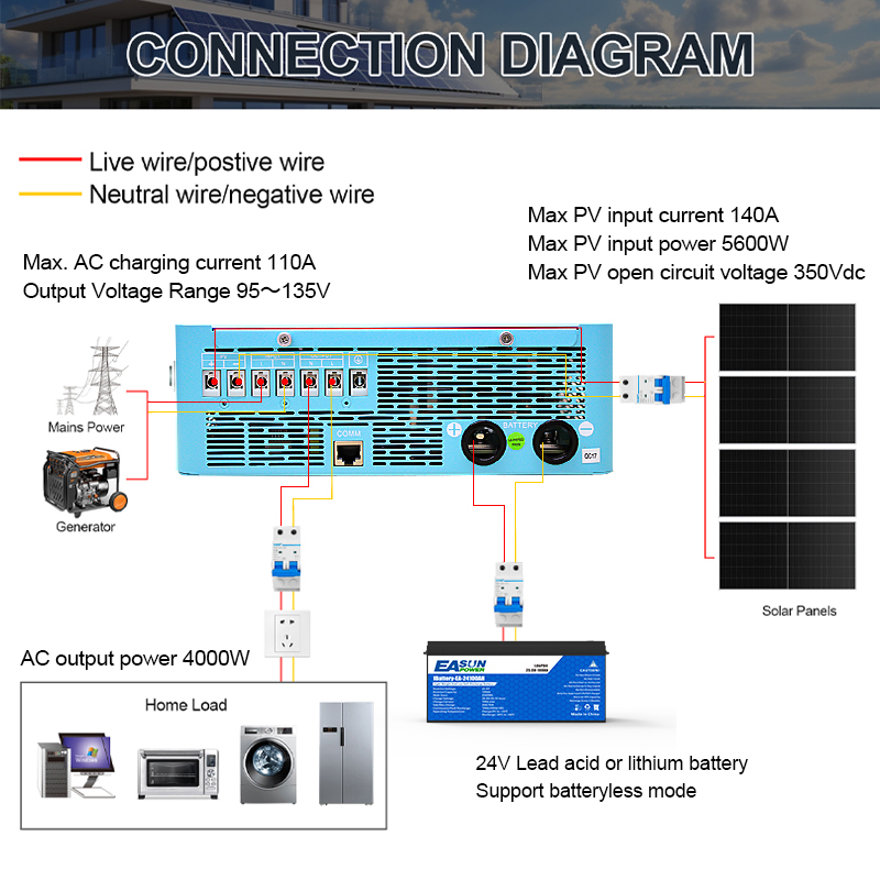 EASUN POWER 4000W Inverter Hyb - Grid Tie Inverter Limiter 2000W ulasan dan harga